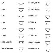 Комплект ремня ГРМ OPEL ASTRA CHEVROLET EPICA 2.0 Contitech CT870K1